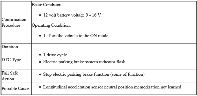 VSA System - Diagnostics